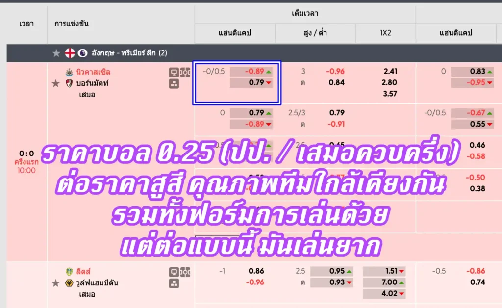 ราคาบอล 0.25 (ปป. / เสมอควบครึ่ง)