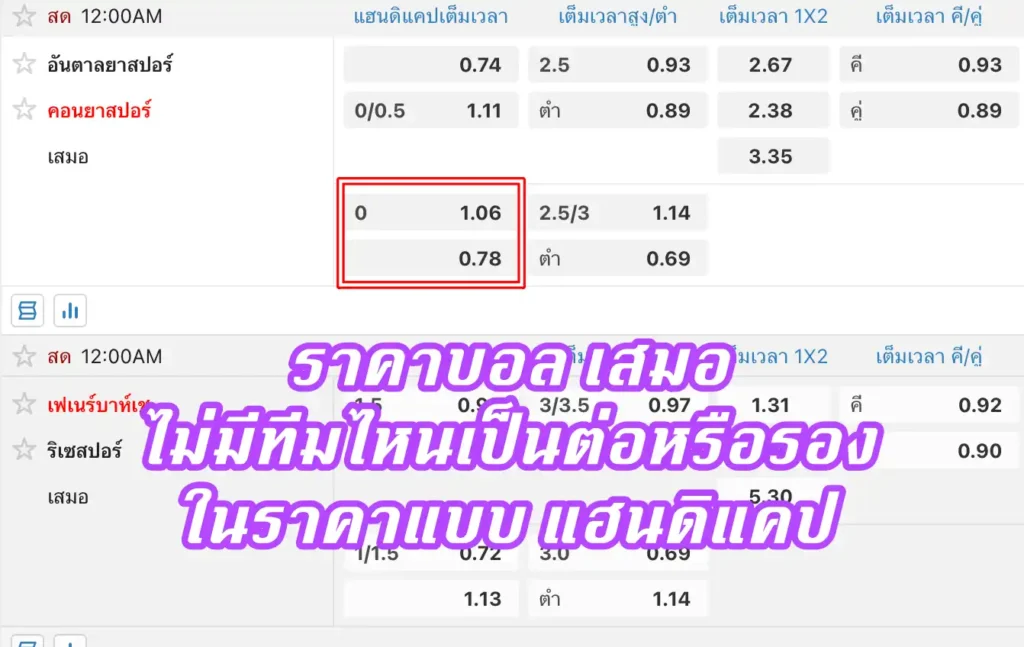 ราคาบอล 0 (เสมอ)