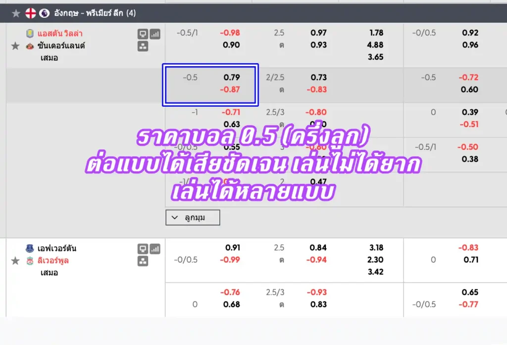 ราคาบอล 0.5 (ครึ่งลูก)