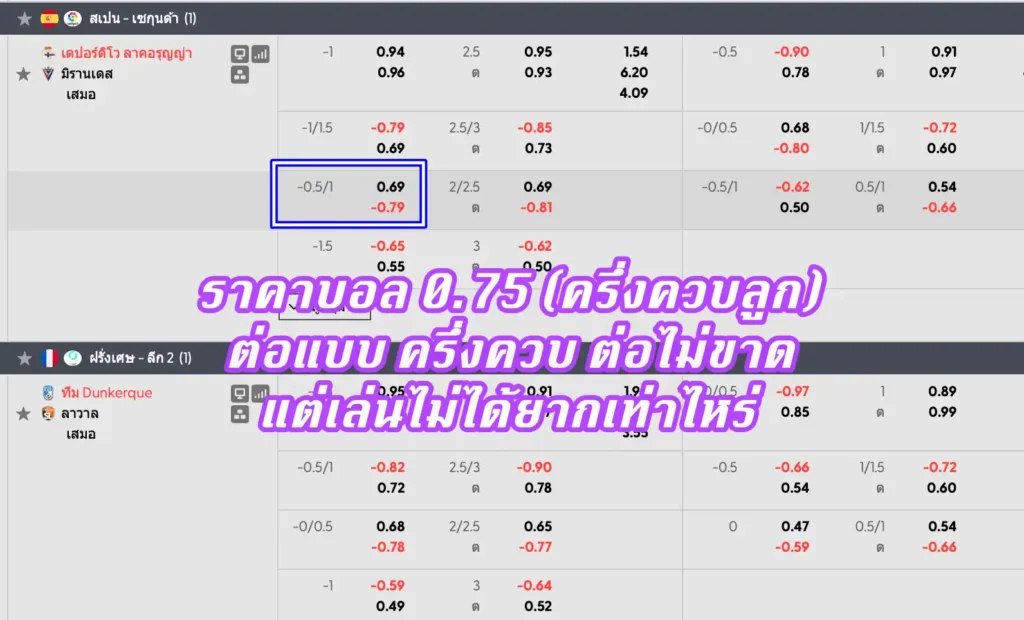 ราคาบอล 0.75 (ครึ่งควบลูก)