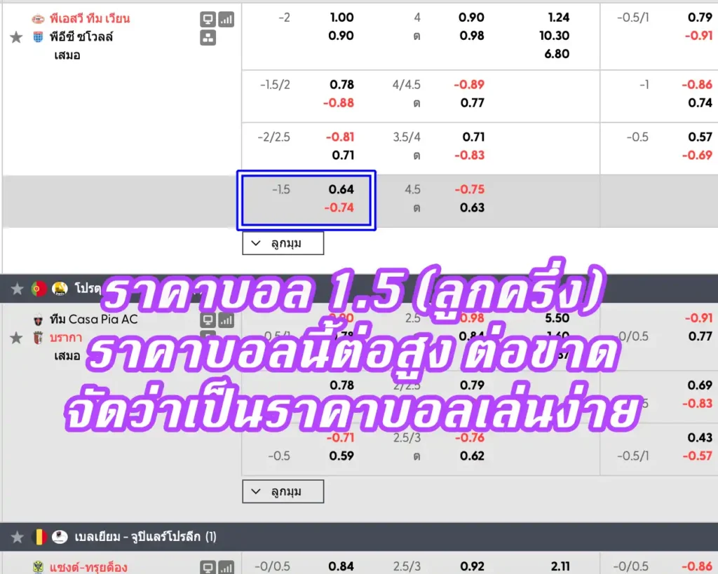 ราคาบอล 1.5 (ลูกครึ่ง)