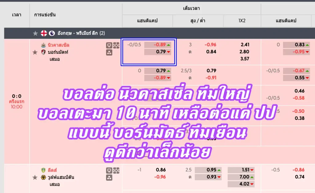 ราคาบอล 0.25 (ปป. / เสมอควบครึ่ง)