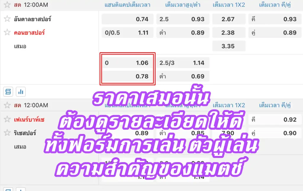 ราคาบอล 0 (เสมอ)