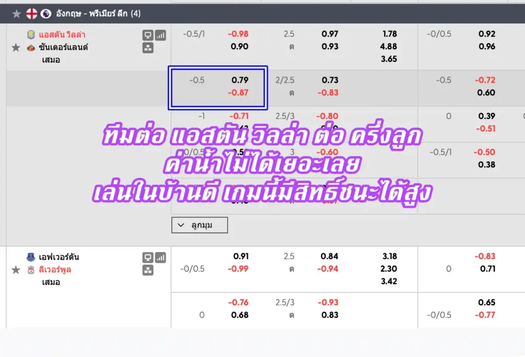 ราคาบอล 0.5 (ครึ่งลูก)