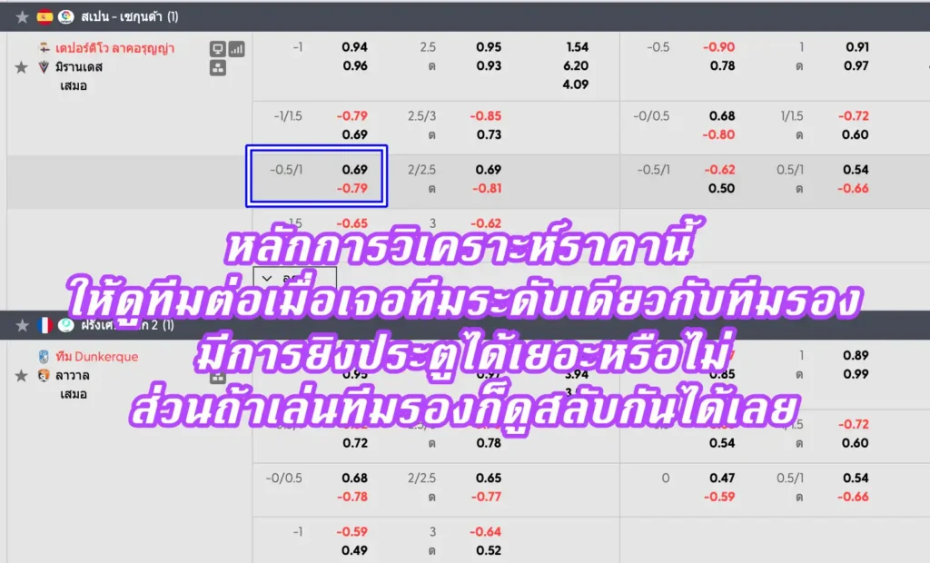 ราคาบอล 0.75 (ครึ่งควบลูก)