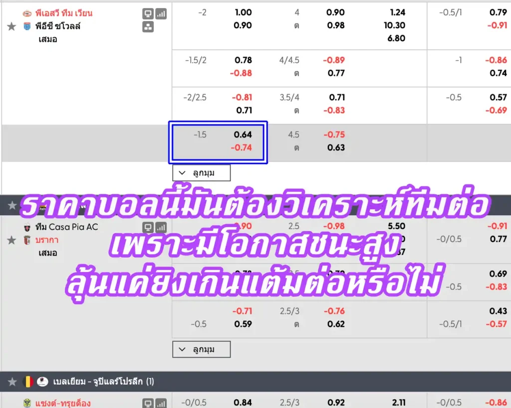 ราคาบอล 1.5 (ลูกครึ่ง)