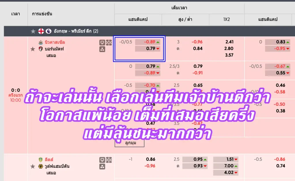 ราคาบอล 0.25 (ปป. / เสมอควบครึ่ง)