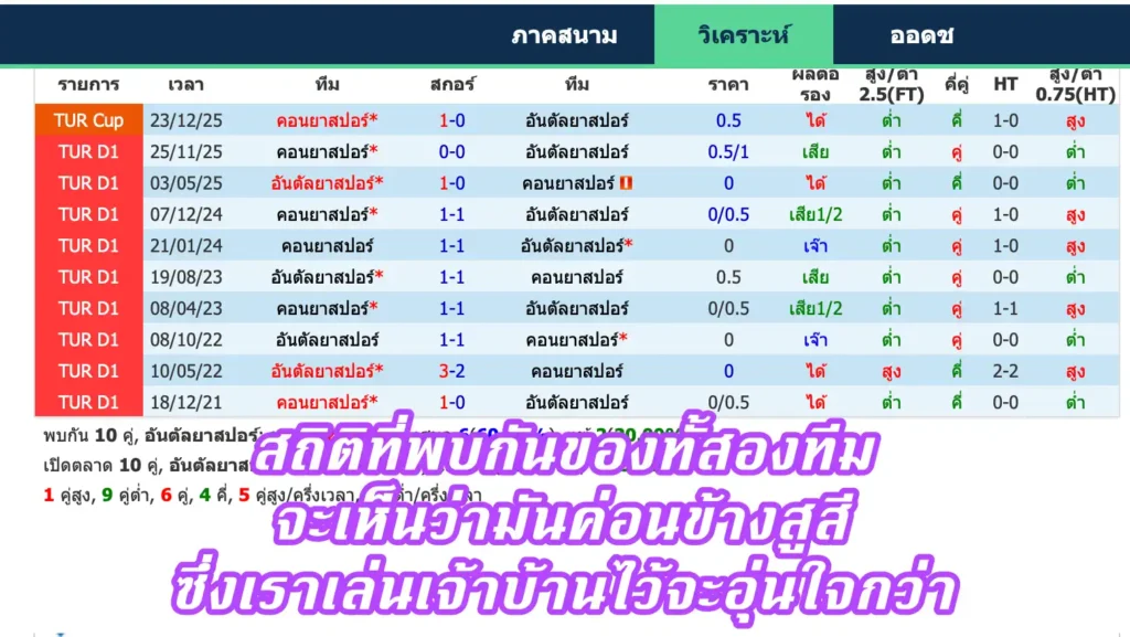 ราคาบอล 0 (เสมอ)
