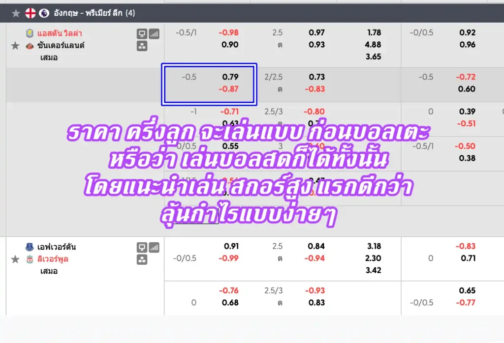 ราคาบอล 0.5 (ครึ่งลูก)