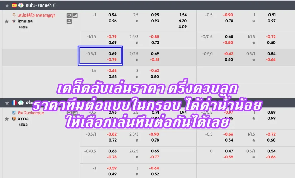 ราคาบอล 0.75 (ครึ่งควบลูก)