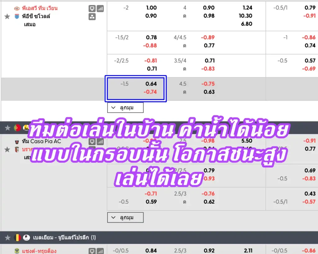 ราคาบอล 1.5 (ลูกครึ่ง)