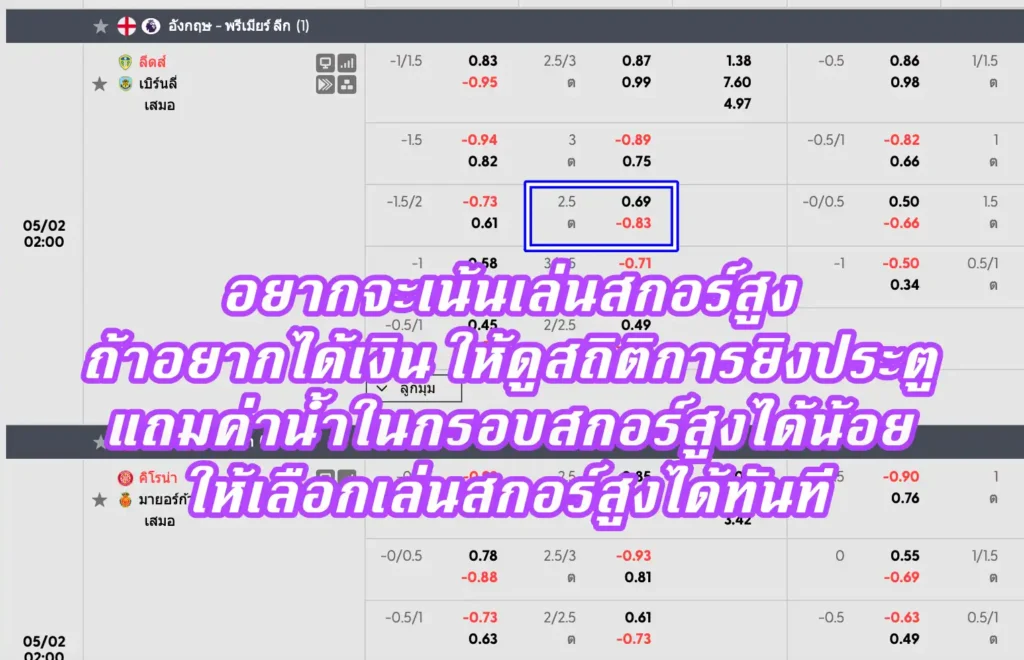 ราคาบอล 2.5 (สองลูกครึ่ง)