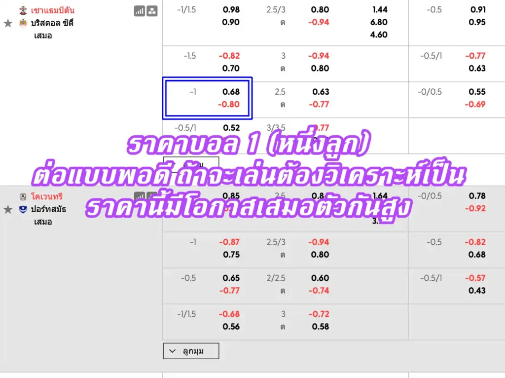 ราคาบอล 1 (หนึ่งลูก)