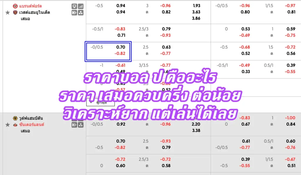 ราคาบอล ป คืออะไร