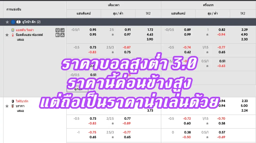 ราคาบอลสูงต่ำ 3.0