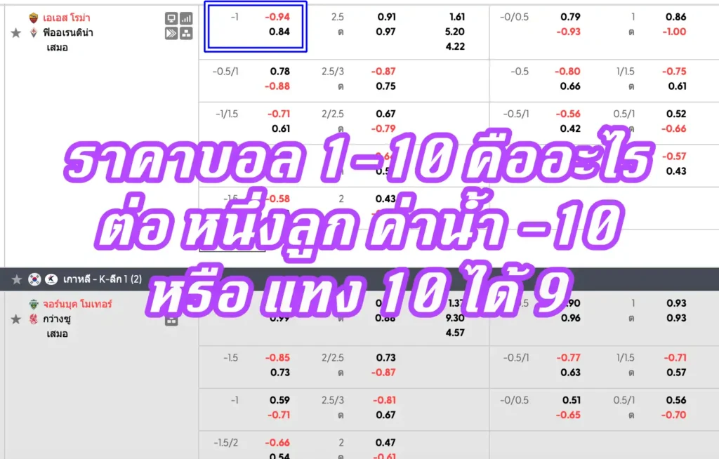 ราคาบอล 1-10 คืออะไร