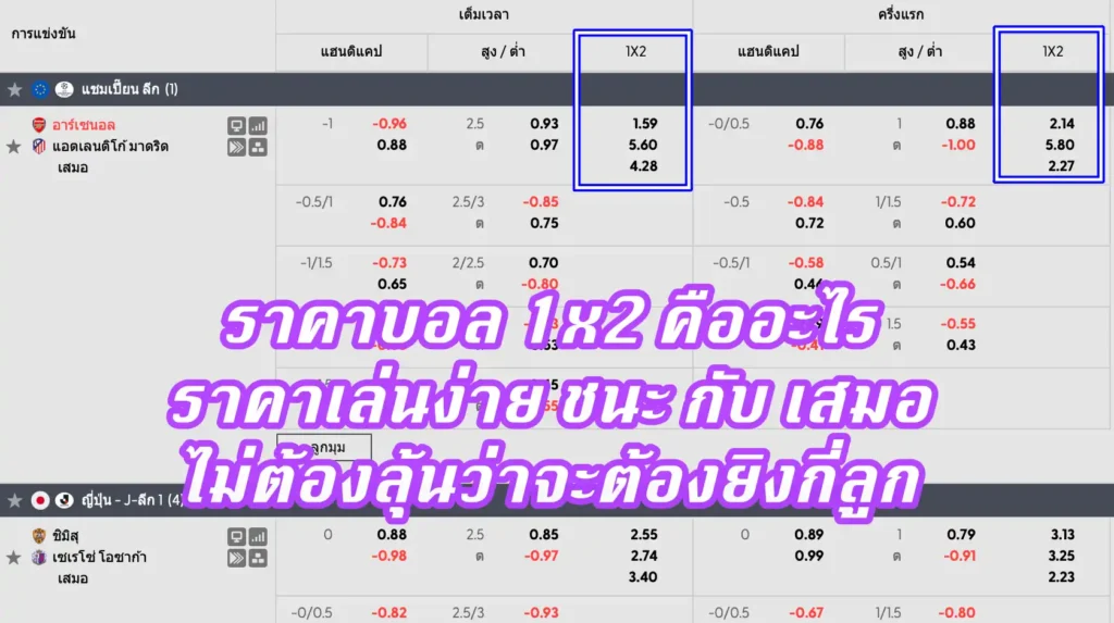 ราคาบอล 1x2 คืออะไร