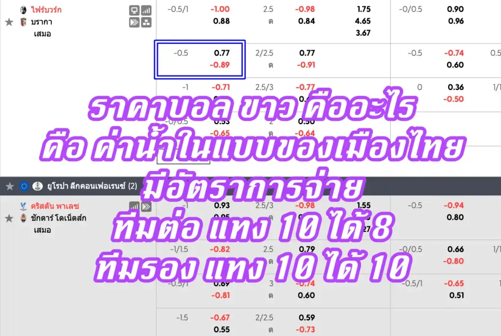ราคาบอล ขาว คืออะไร