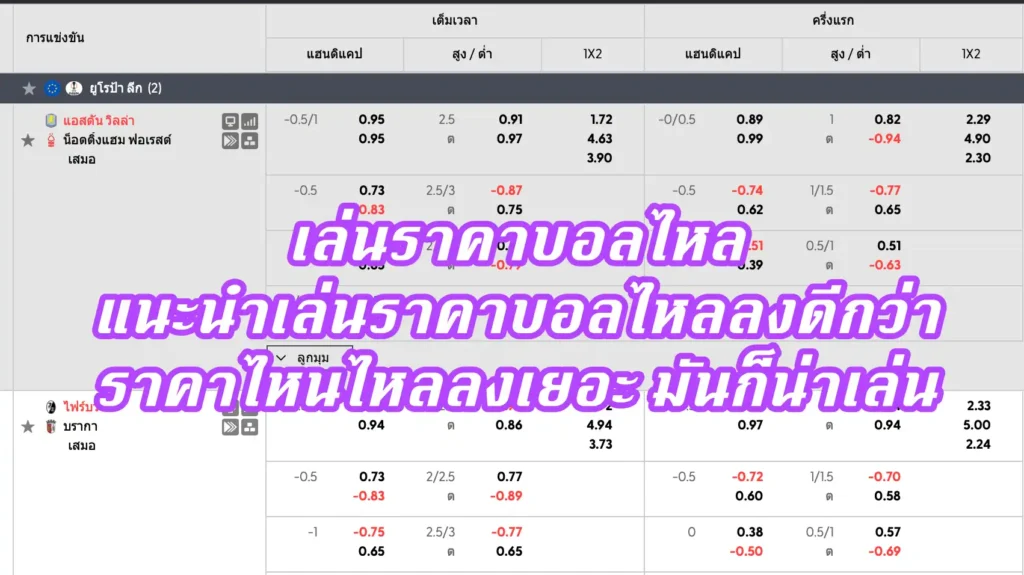 วิธีดูราคาบอลไหล