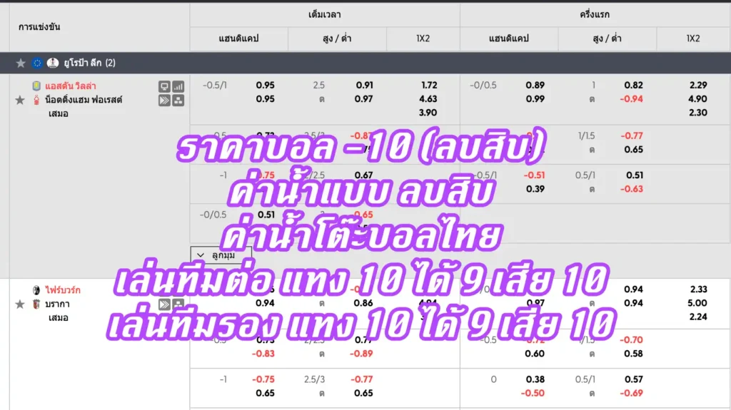 ราคาบอล -10 (ลบสิบ)