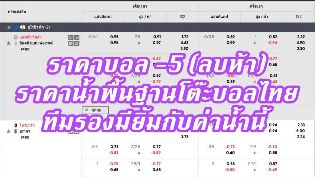 ราคาบอล -5 (ลบห้า)