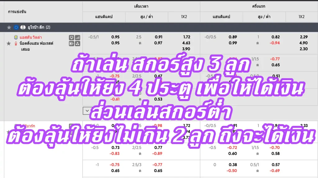 ราคาบอลสูงต่ำ 3.0