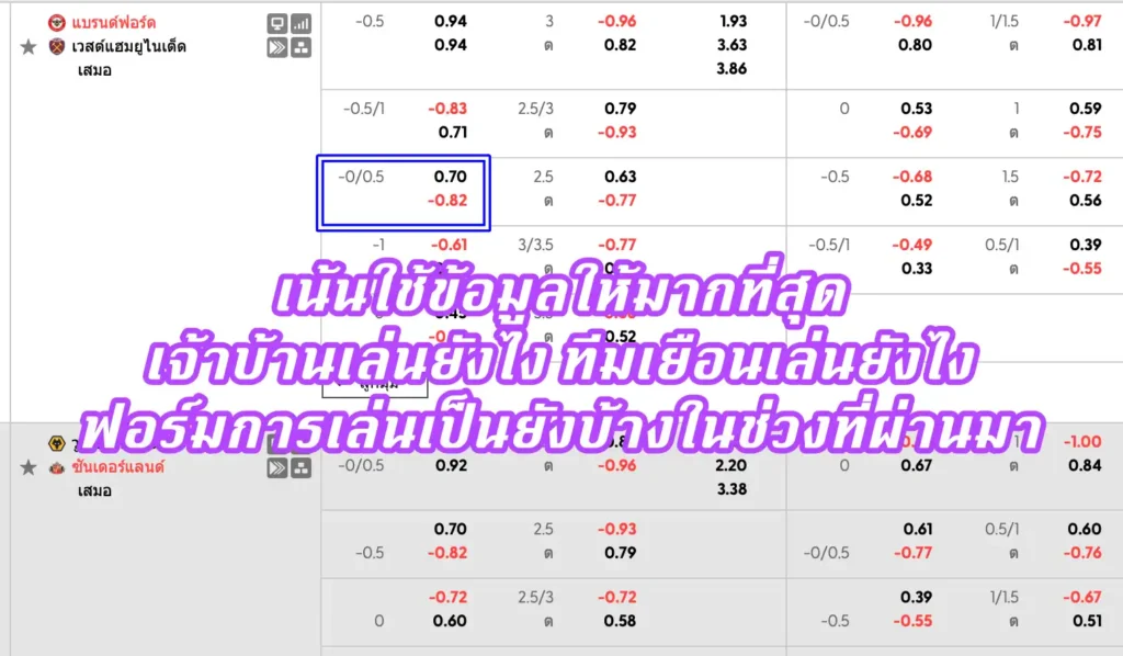 ราคาบอล ป คืออะไร