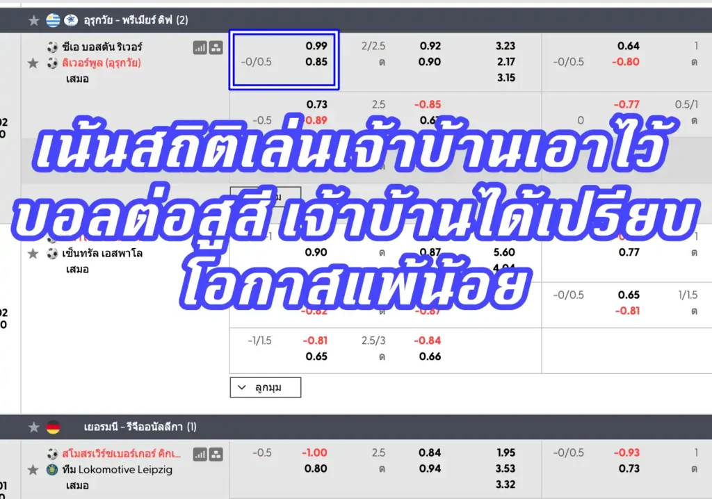 ราคาบอล ปป.