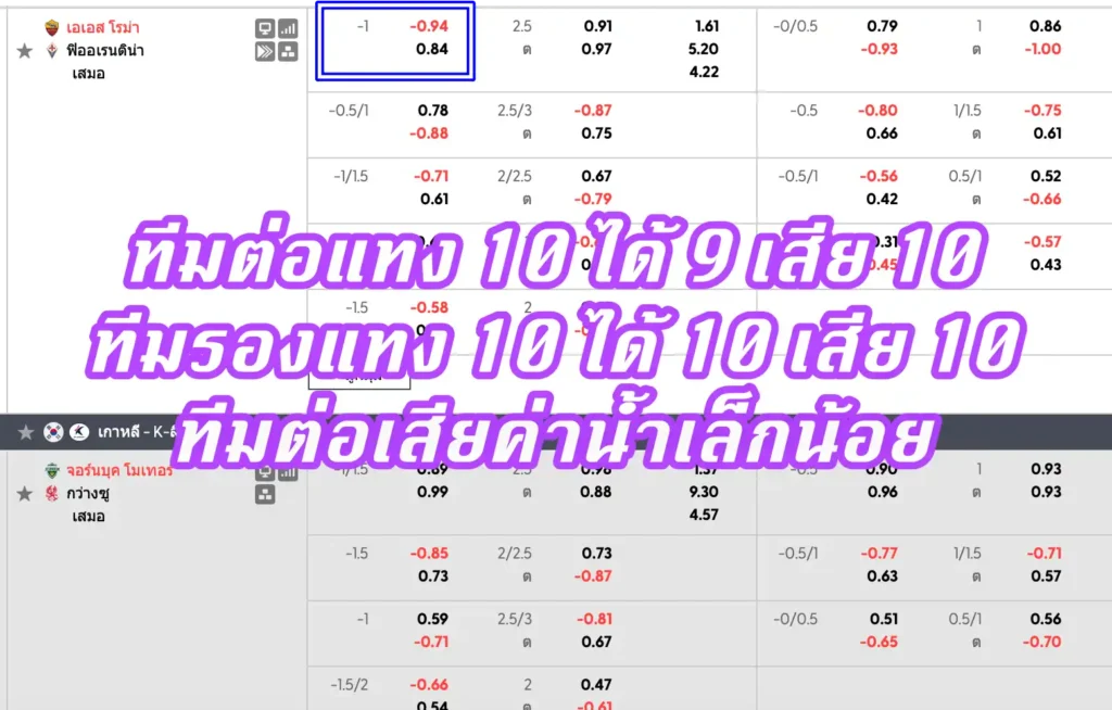 ราคาบอล 1-10 คืออะไร