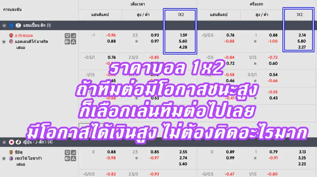 ราคาบอล 1x2 คืออะไร