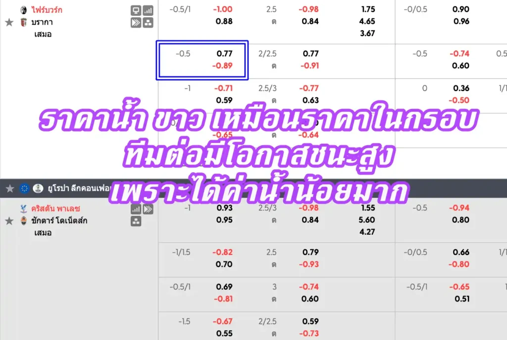 ราคาบอล ขาว คืออะไร