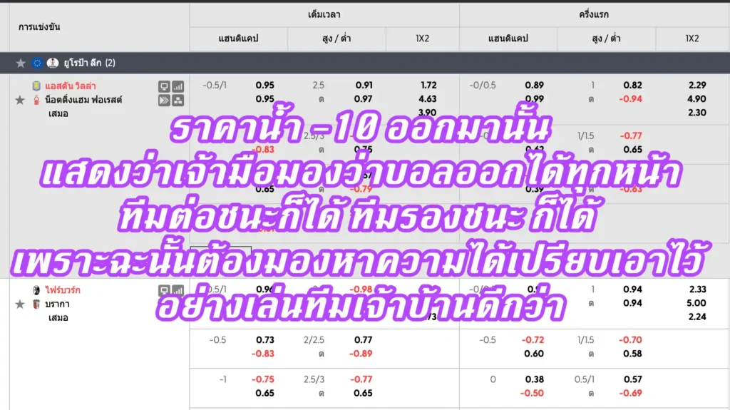 ราคาบอล -10 (ลบสิบ)