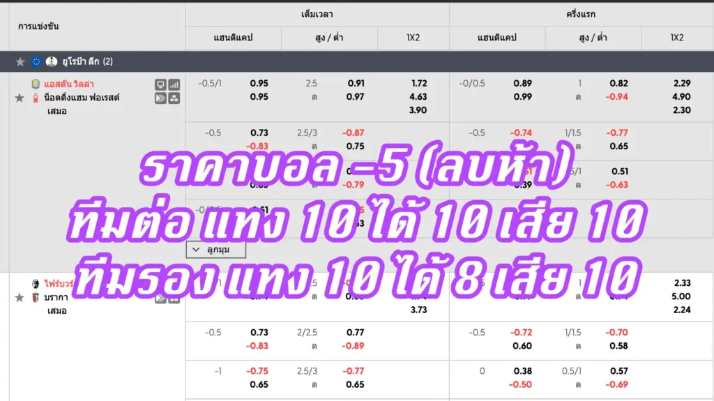 ราคาบอล -5 (ลบห้า)