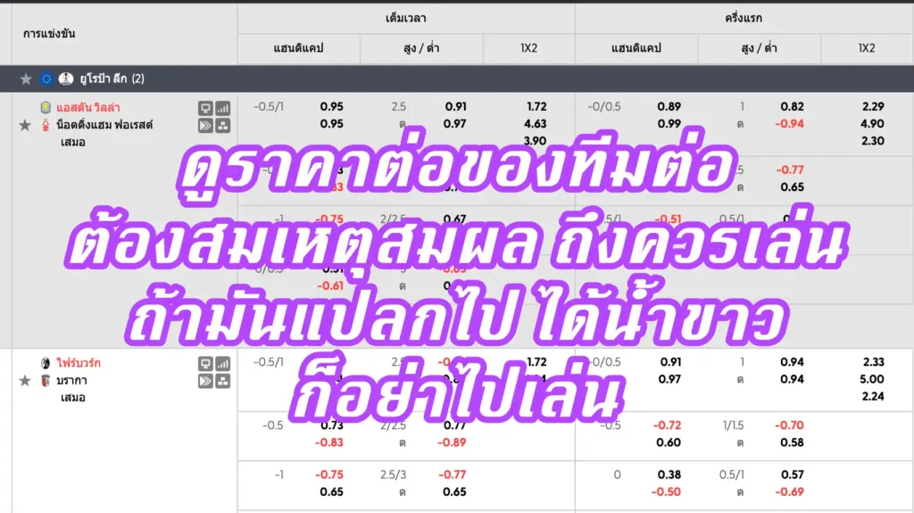 ราคาบอล ขาว