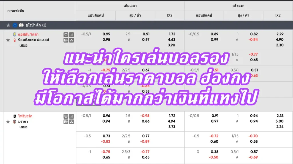ราคาบอล มาเลย์ / ฮ่องกง / ยุโรป