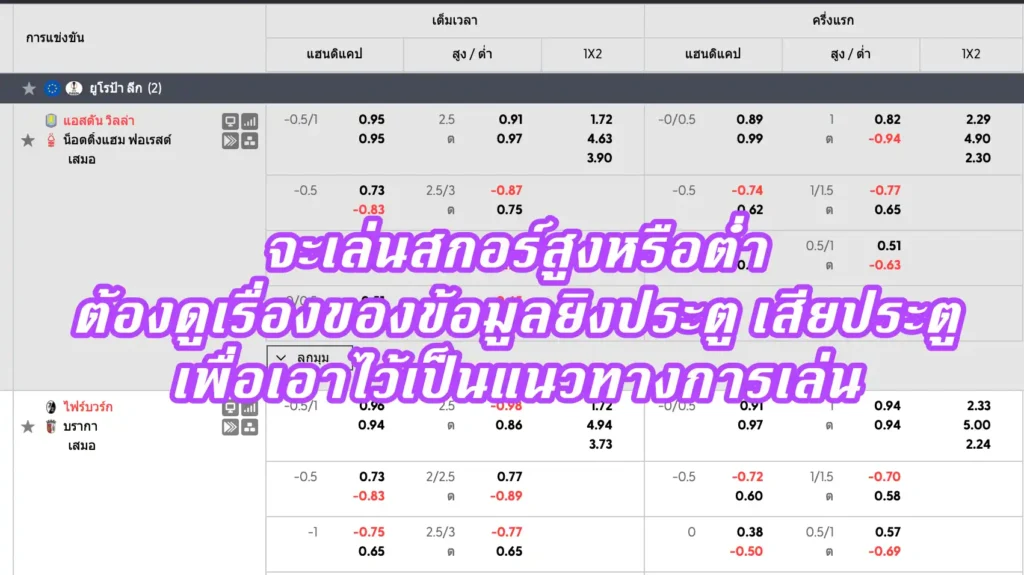 ราคาบอลสูงต่ำ 3.0