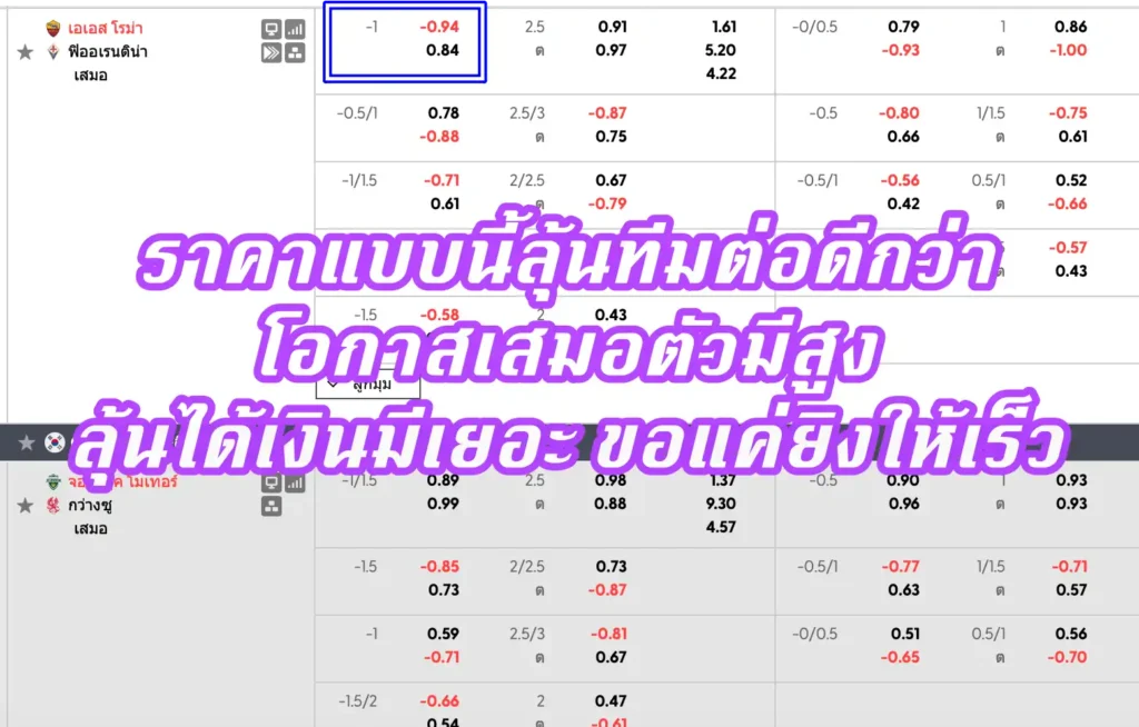 ราคาบอล 1-10 คืออะไร
