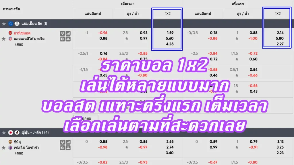 ราคาบอล 1x2 คืออะไร