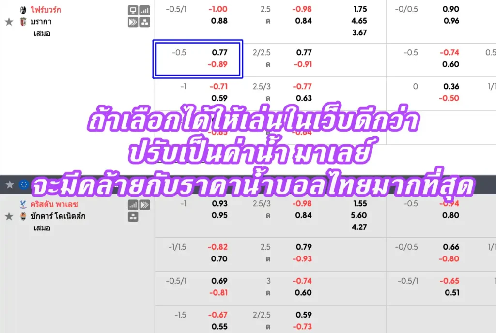 ราคาบอล ขาว คืออะไร