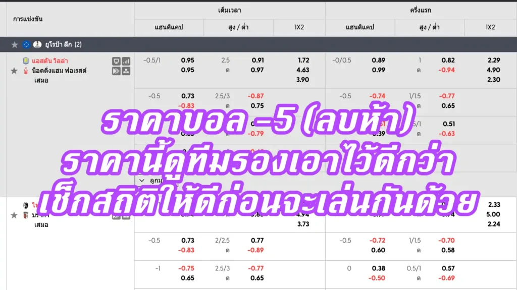 ราคาบอล -5 (ลบห้า)