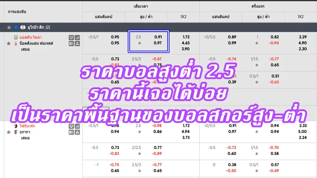 ราคาบอลสูงต่ำ 2.5
