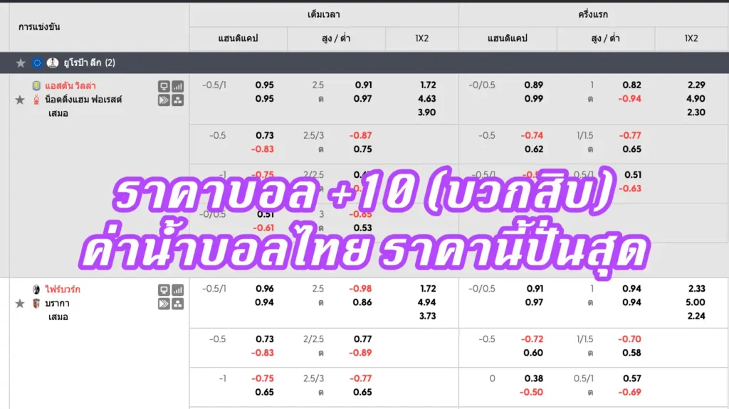 ราคาบอล +10 (บวกสิบ)