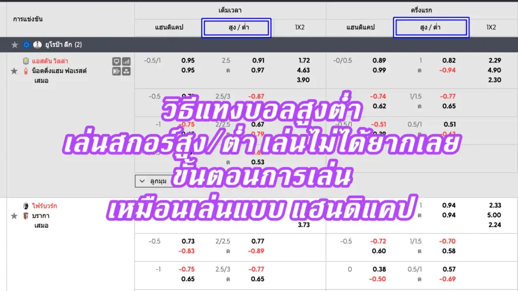 วิธีแทงบอลสูงต่ำ
