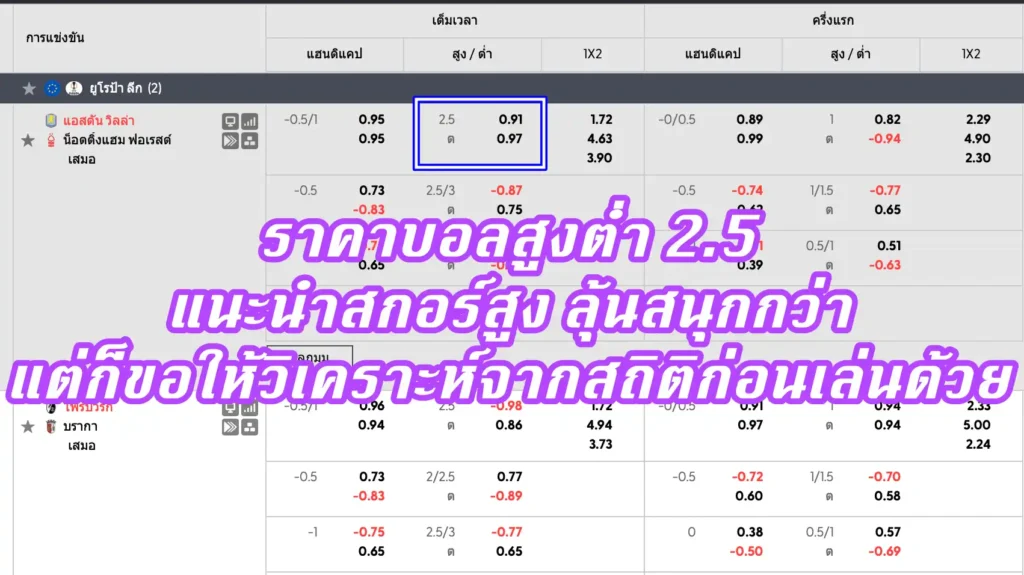 ราคาบอลสูงต่ำ 2.5
