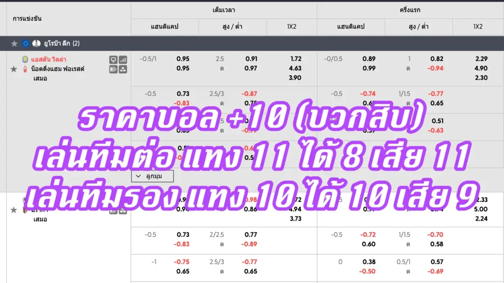 ราคาบอล +10 (บวกสิบ)