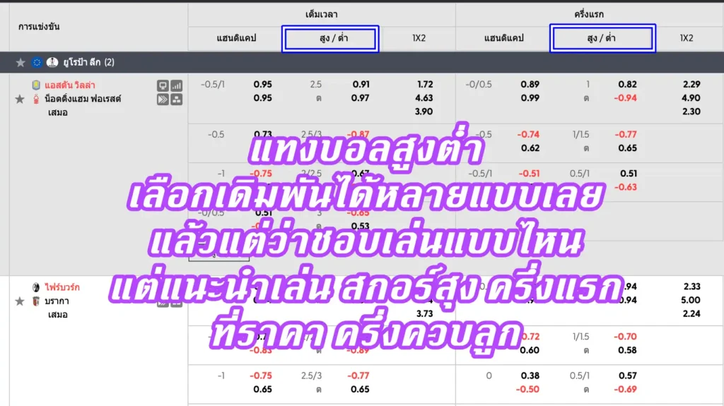 วิธีแทงบอลสูงต่ำ