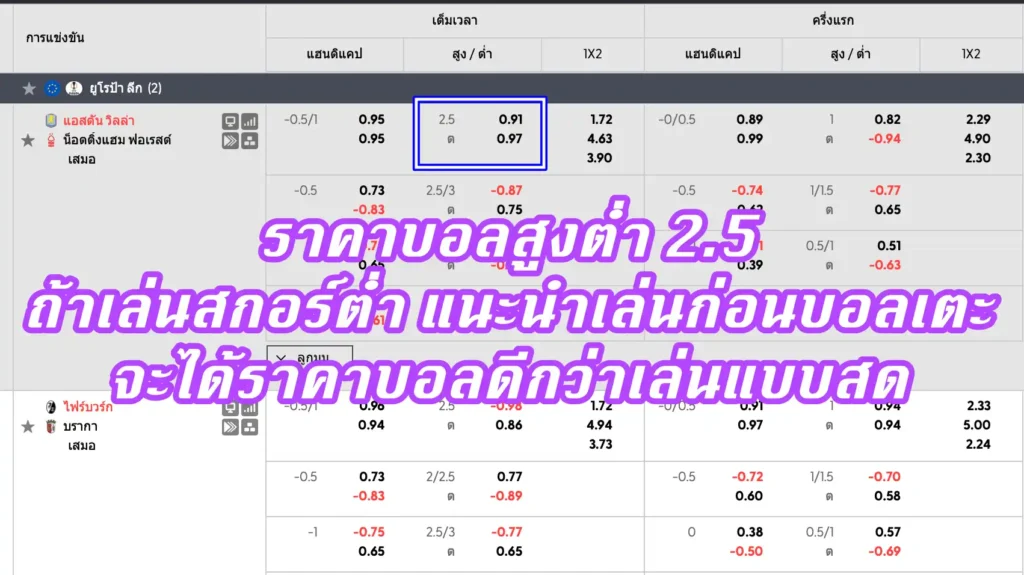 ราคาบอลสูงต่ำ 2.5