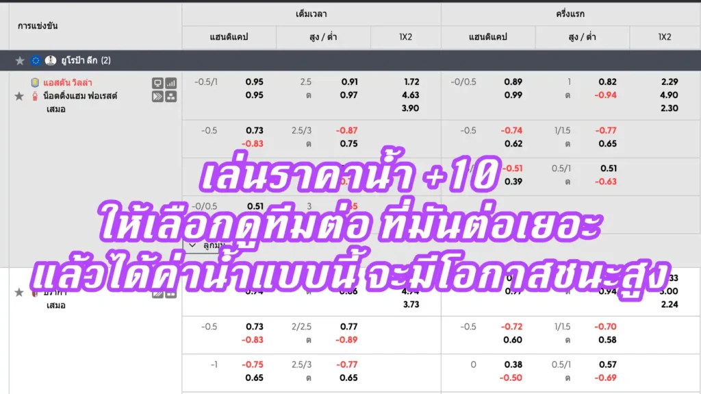 ราคาบอล +10 (บวกสิบ)