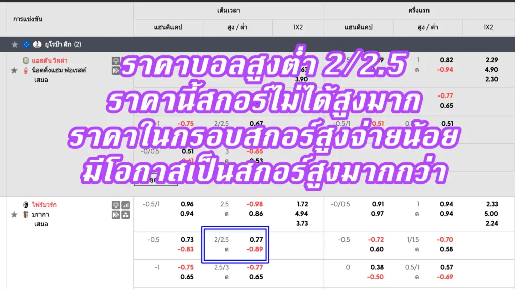ราคาบอลสูงต่ำ 2/2.5